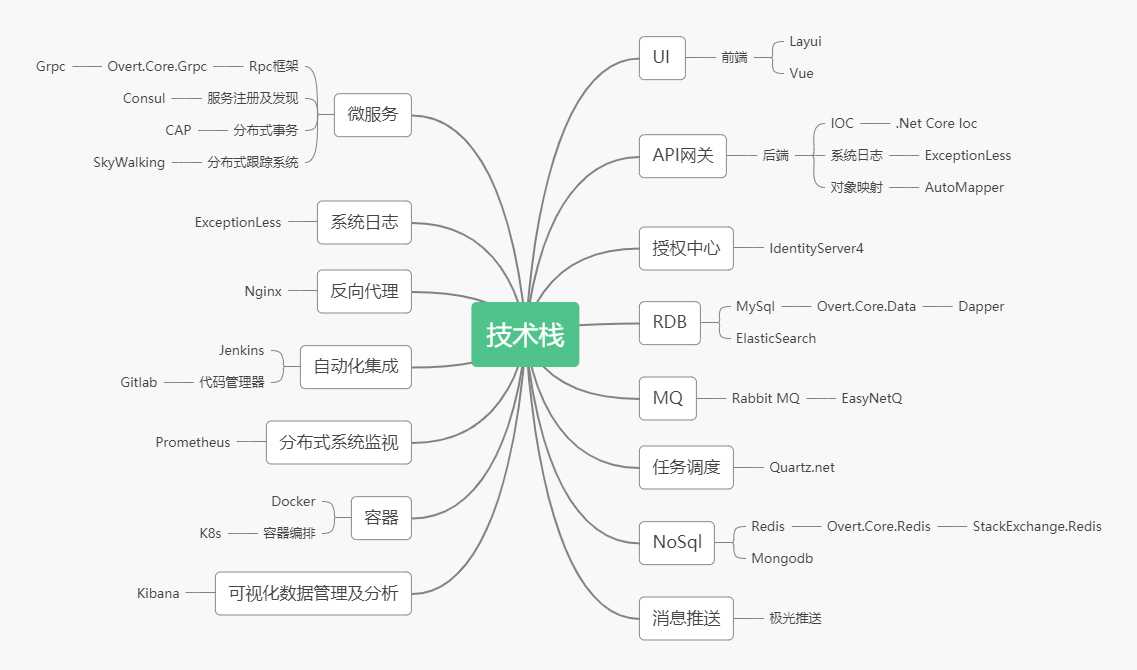 技术图片