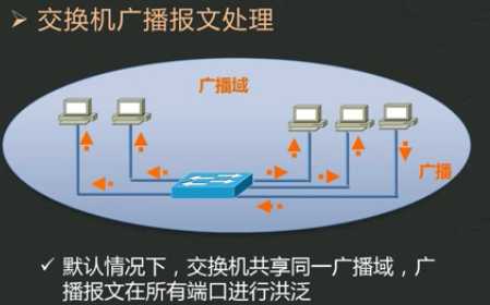 技术图片