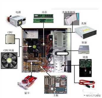计算机的组成与内部结构