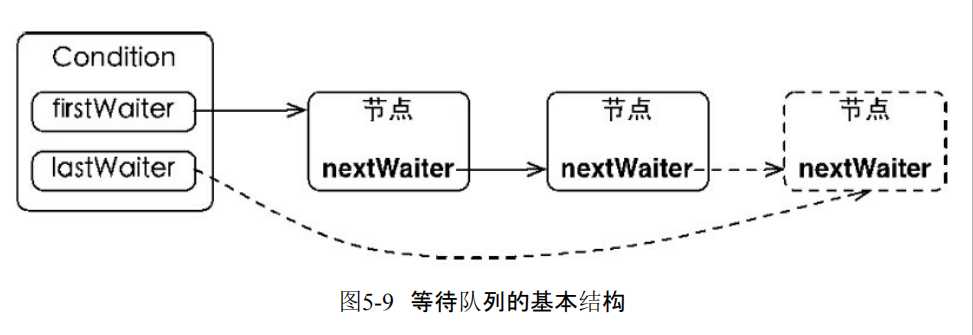 技术图片