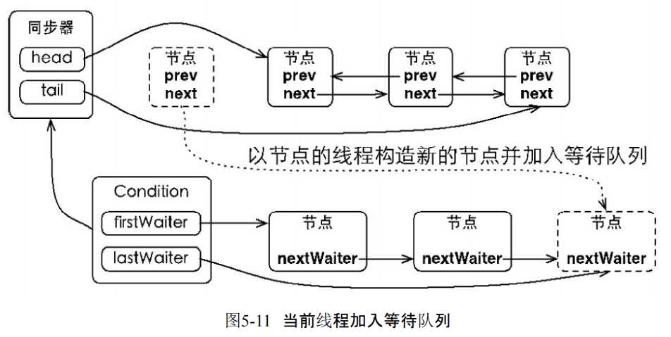 技术图片