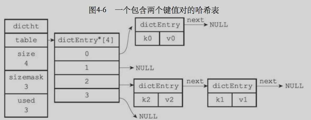 技术图片