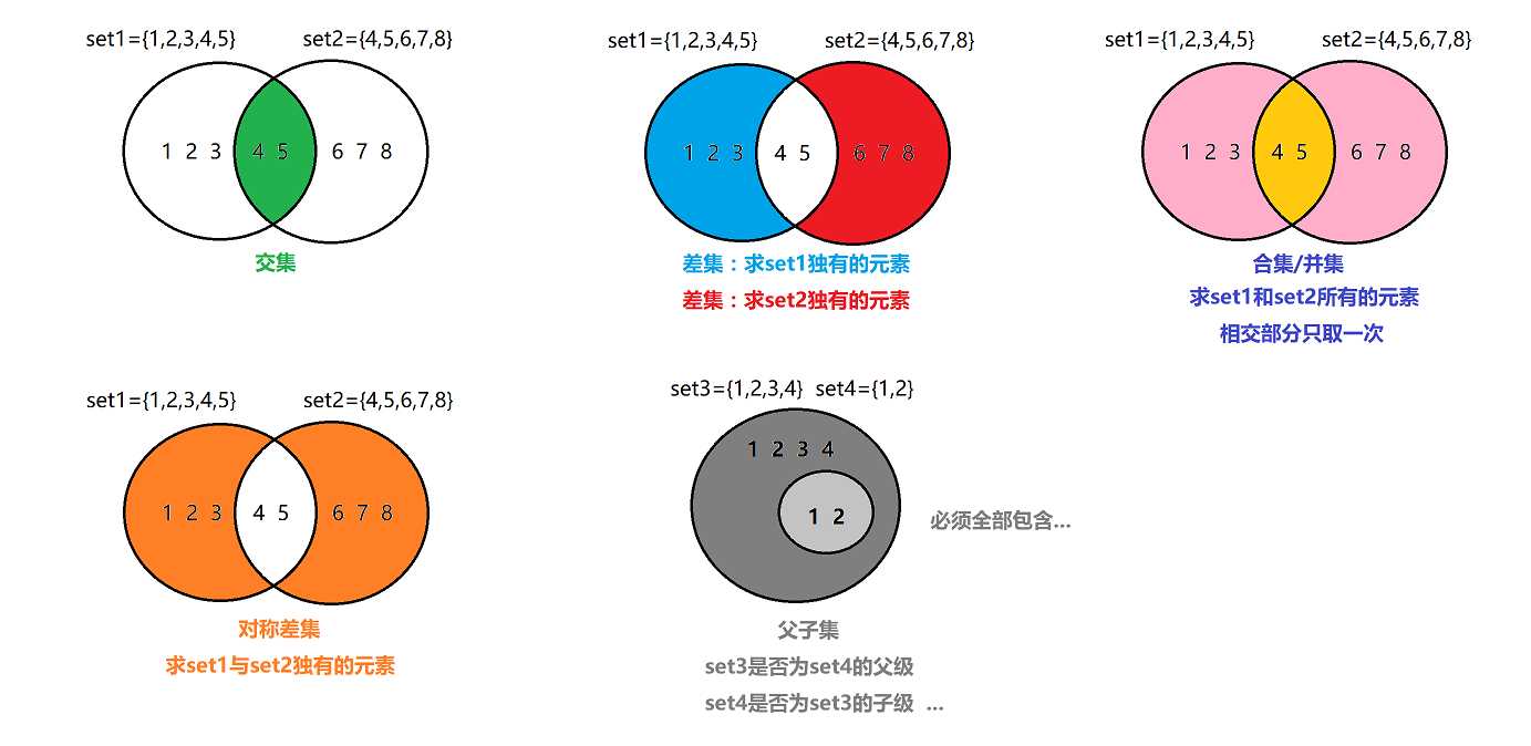 技术图片