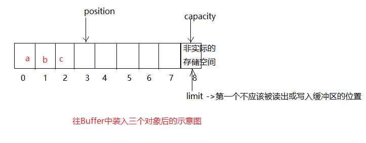 技术图片