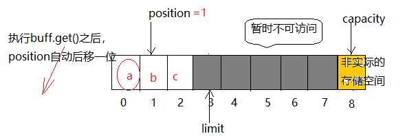 技术图片