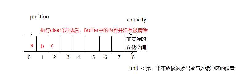 技术图片