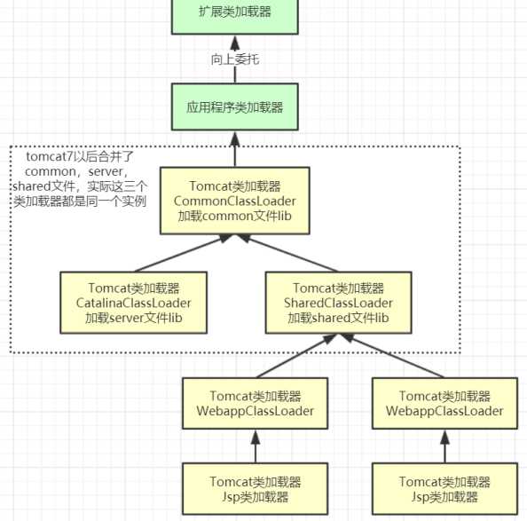 技术图片