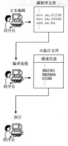 技术图片