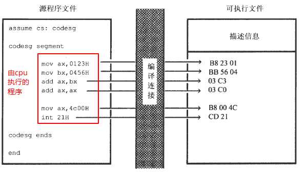 技术图片