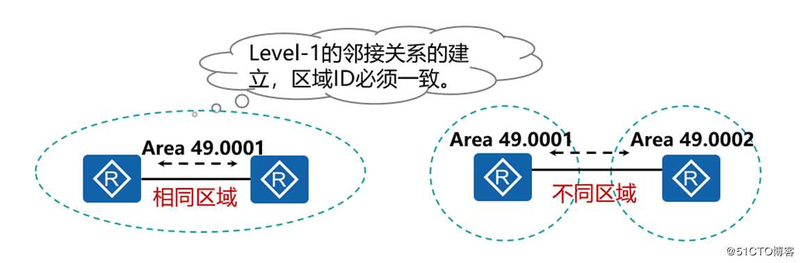 IS-IS协议的内容介绍