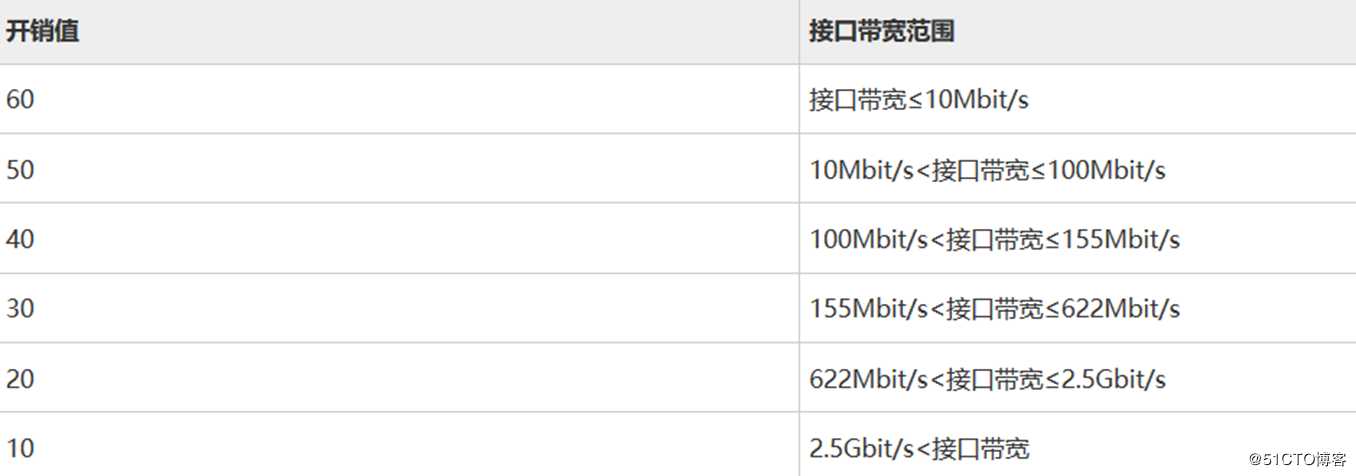 IS-IS协议的内容介绍