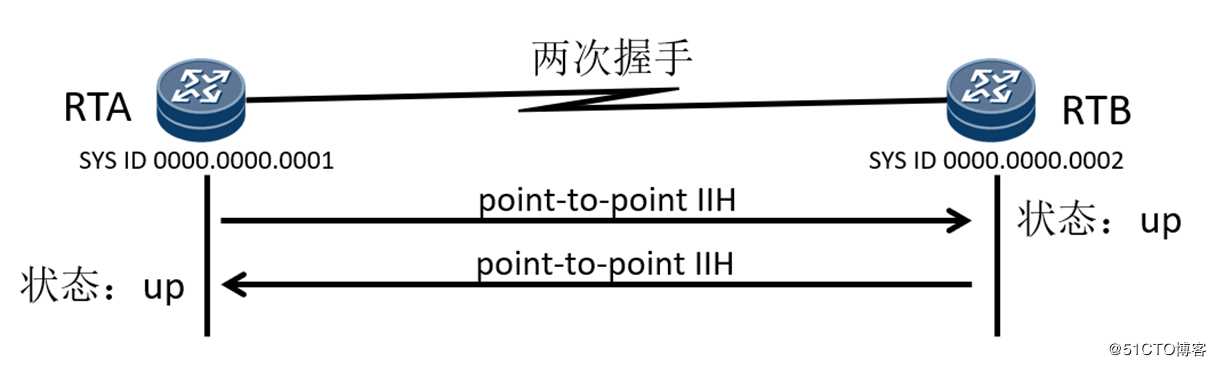 IS-IS协议的内容介绍