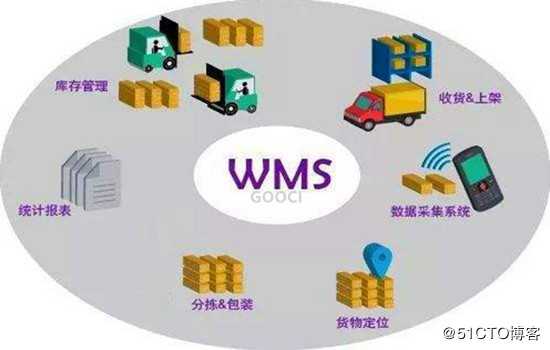 SaaS版MES&WMS&SRM系统有何优势？