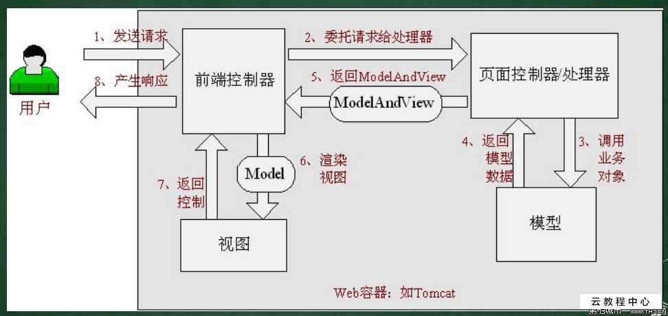 技术图片