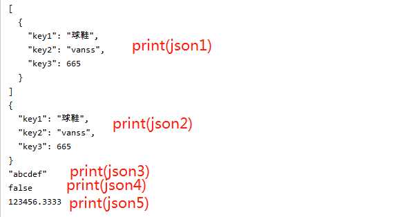 dumps(data3) json4 = json.dumps(data4) json5 = json.dumps(data5)