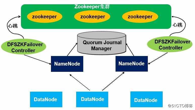 从Hadoop HA到Zookeeper到Kafka（了解篇）