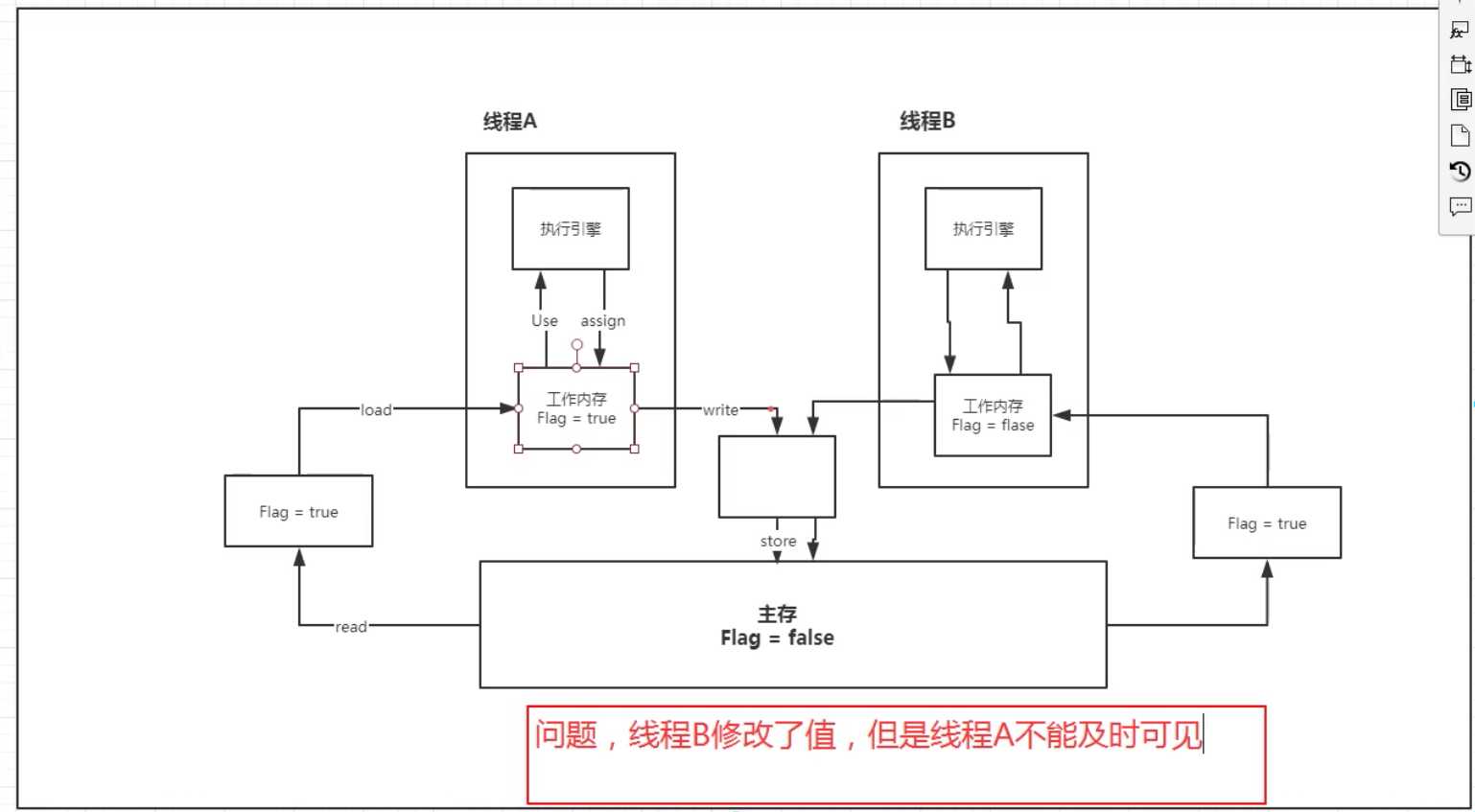 技术图片