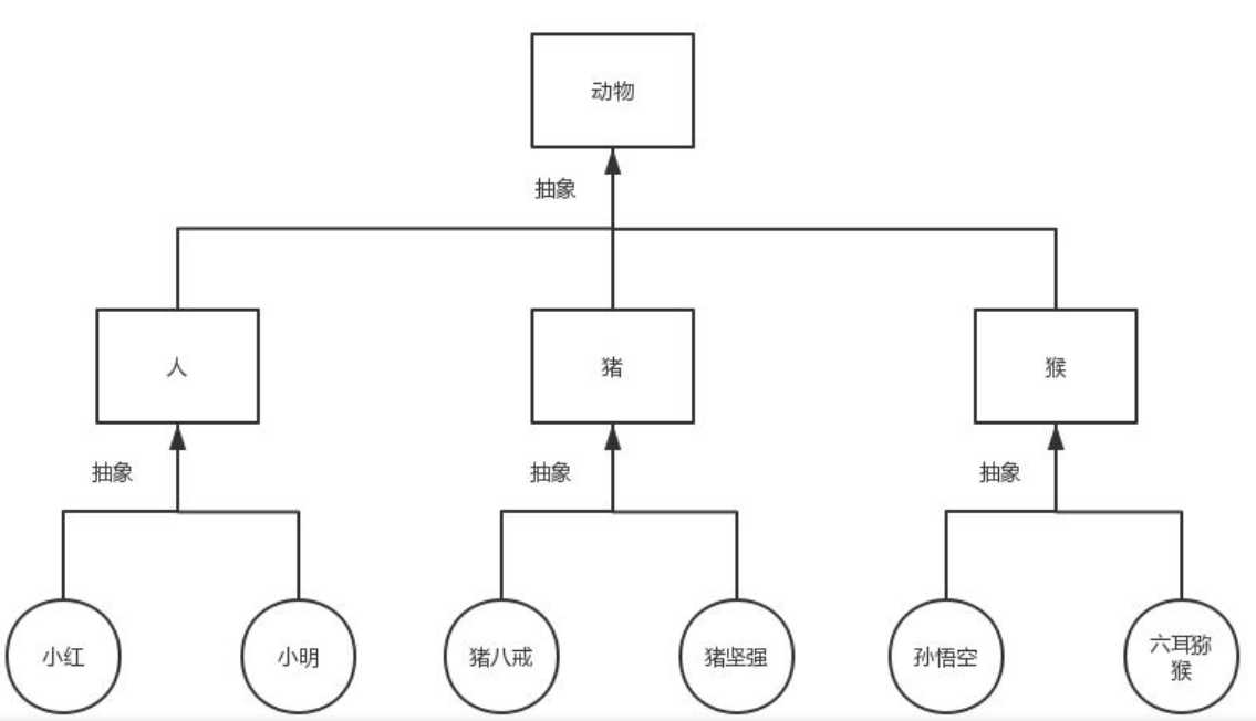 技术图片