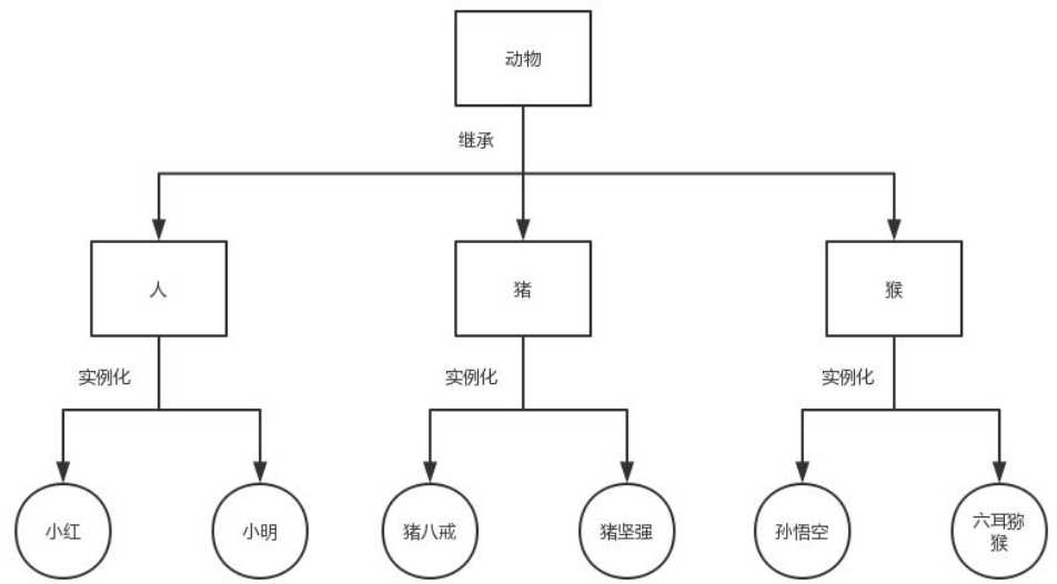 技术图片