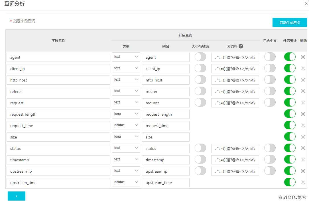 阿里云日志服务对接Grafana