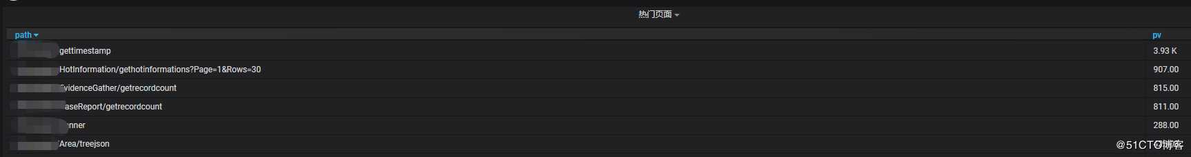 阿里云日志服务对接Grafana