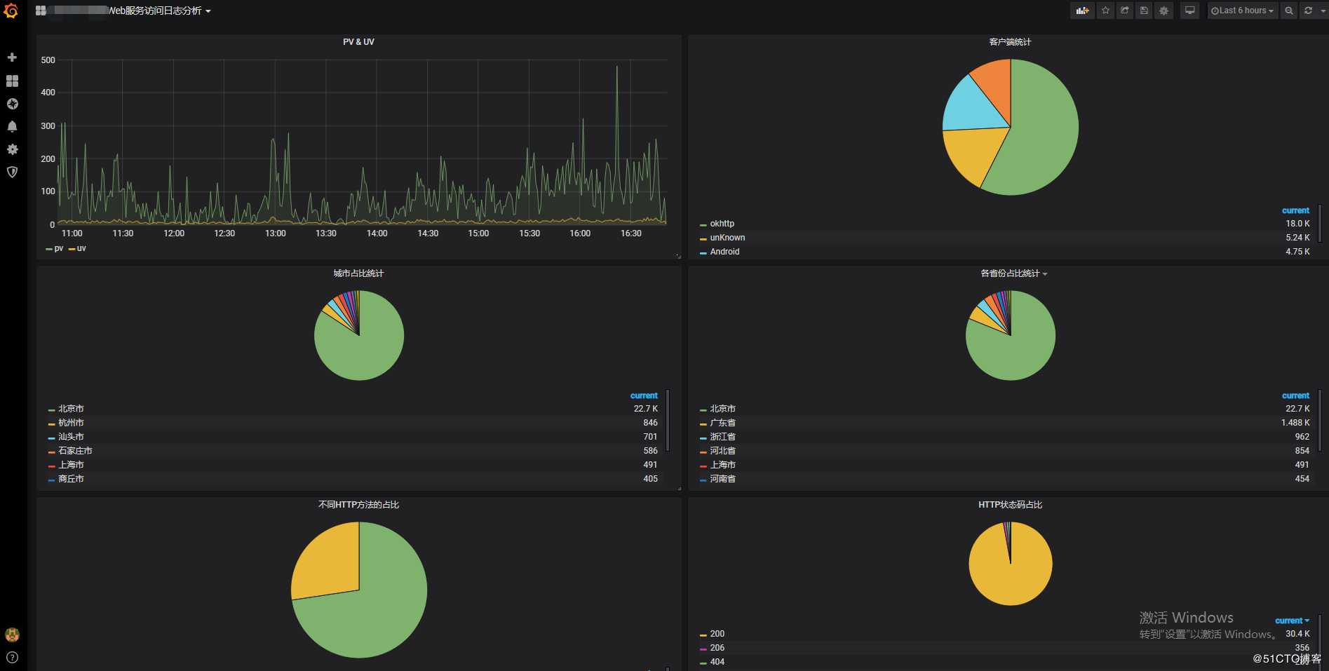 阿里云日志服务对接Grafana