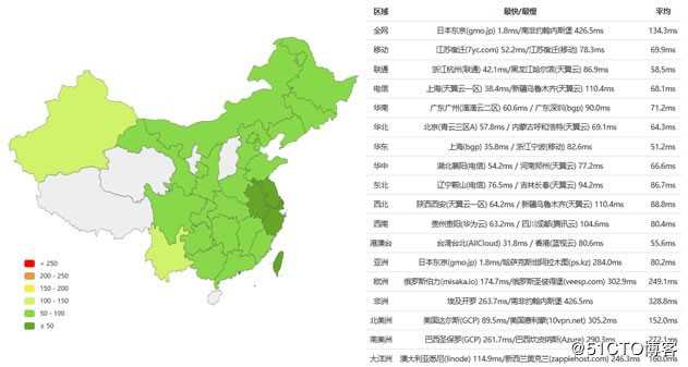 RAKsmart日本服务器的综合性能评测