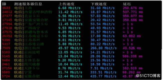 RAKsmart日本服务器的综合性能评测