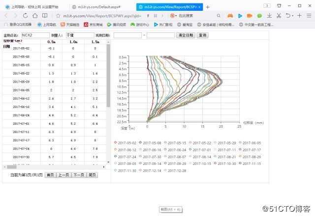 基于BIM+GIS的建筑工程监测管理平台的搭建