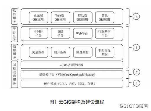 GIS与云计算的融合--云GIS的诞生