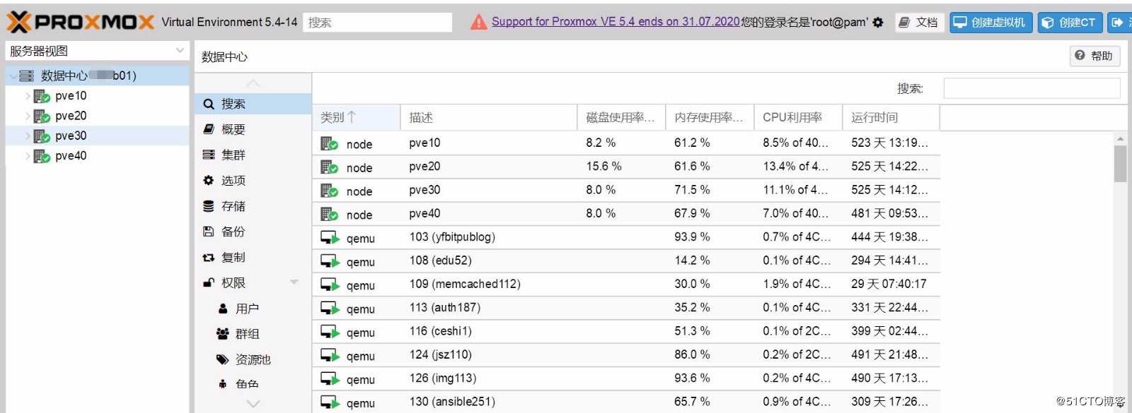 proxmox VE 版本5.X支持警告