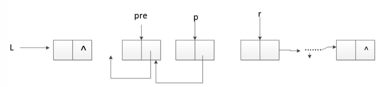 单链表逆置(示例代码)