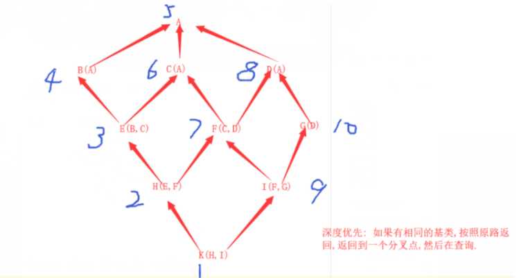 技术图片