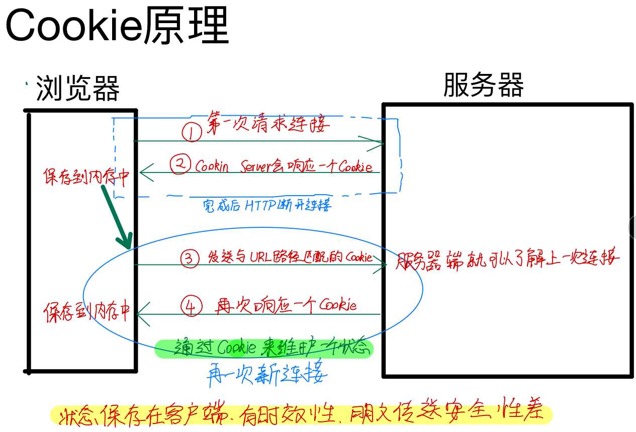 技术图片