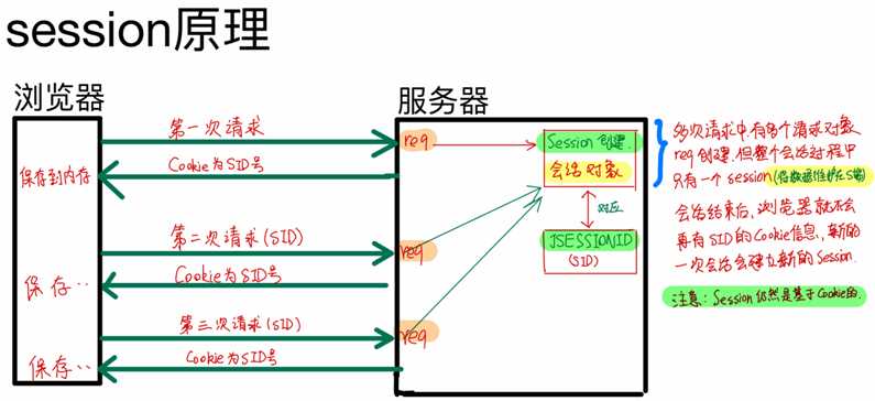 技术图片