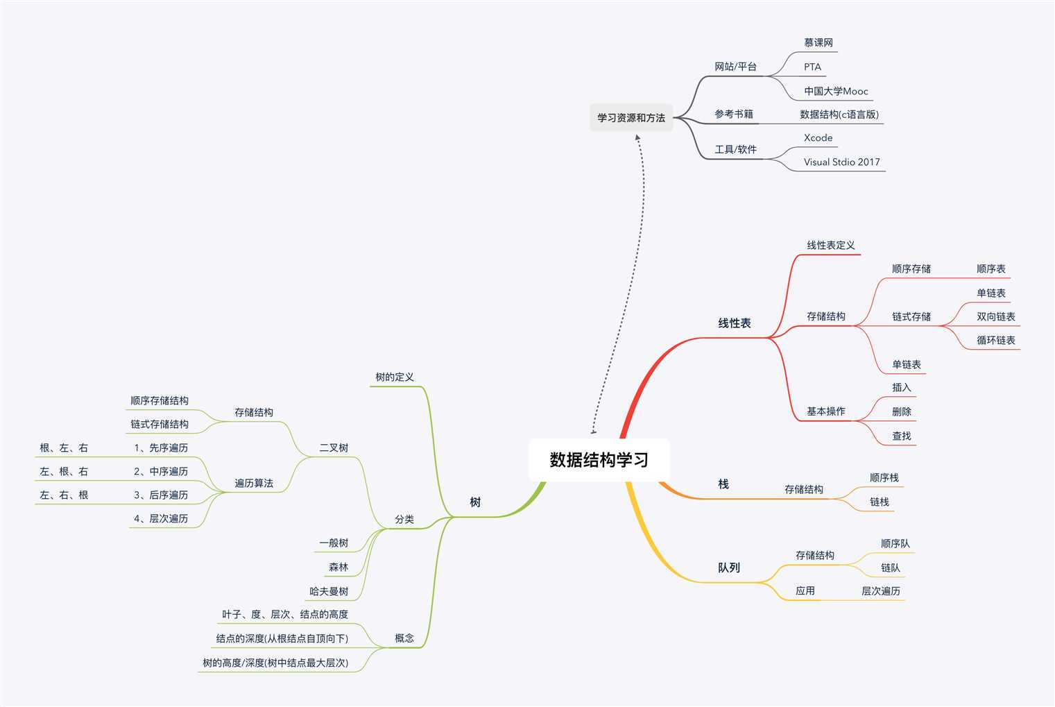 技术图片