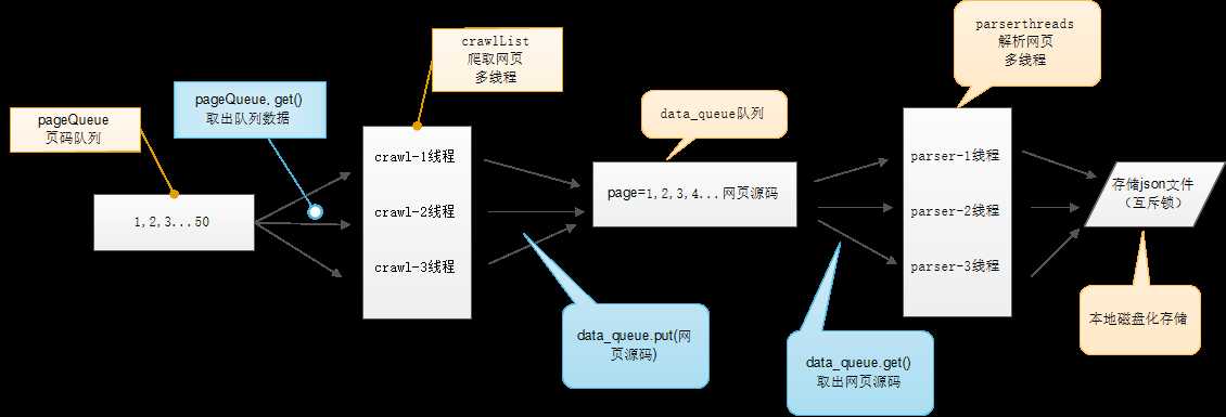 技术图片