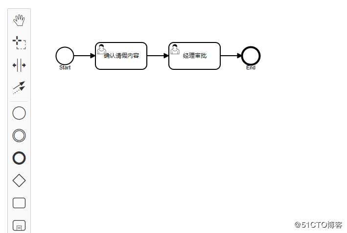 springboot整合activiti+bpmn-js或VUE（架构搭建篇）