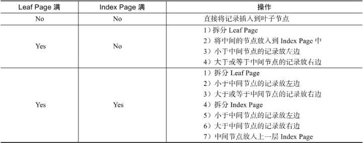 技术图片