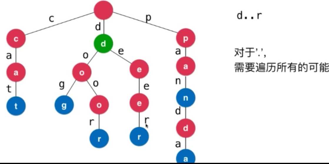 技术图片