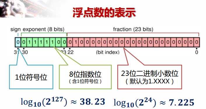 技术图片