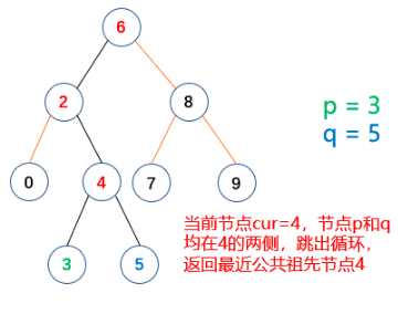 技术图片