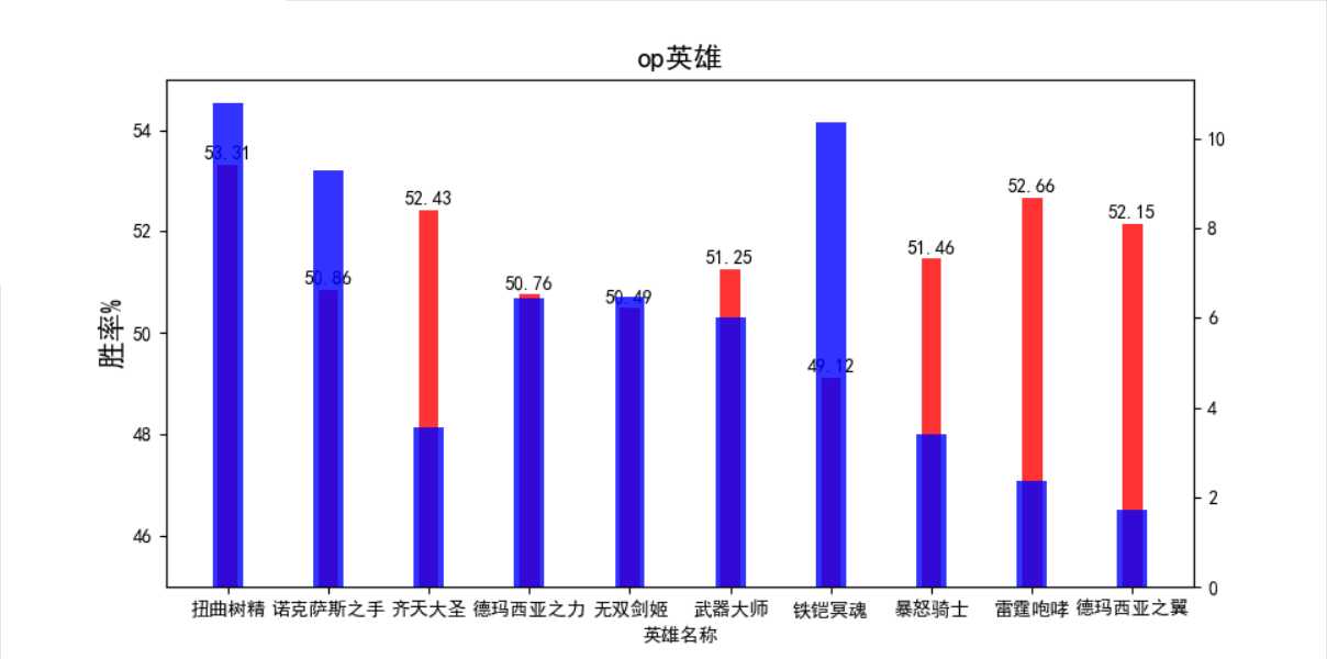 技术图片