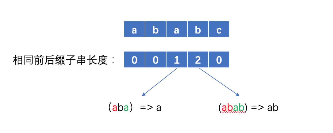 技术图片