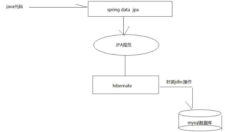 技术图片