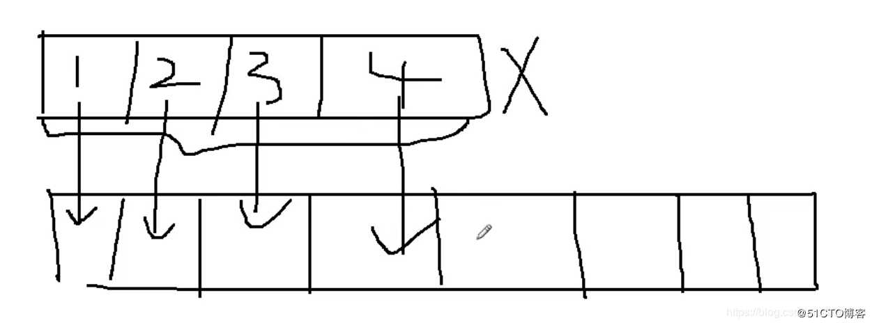 Java中数组的存储原理