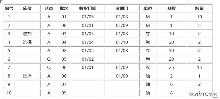 化工行业存货分配的案例解析