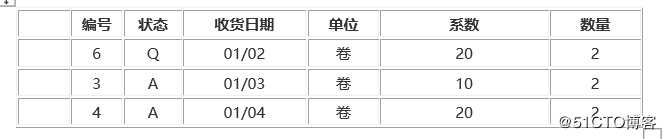 化工行业存货分配的案例解析