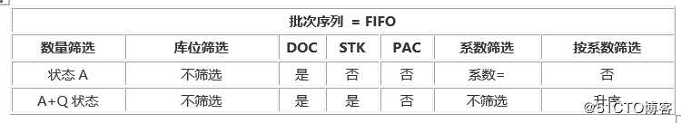 化工行业存货分配的案例解析