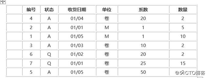 化工行业存货分配的案例解析